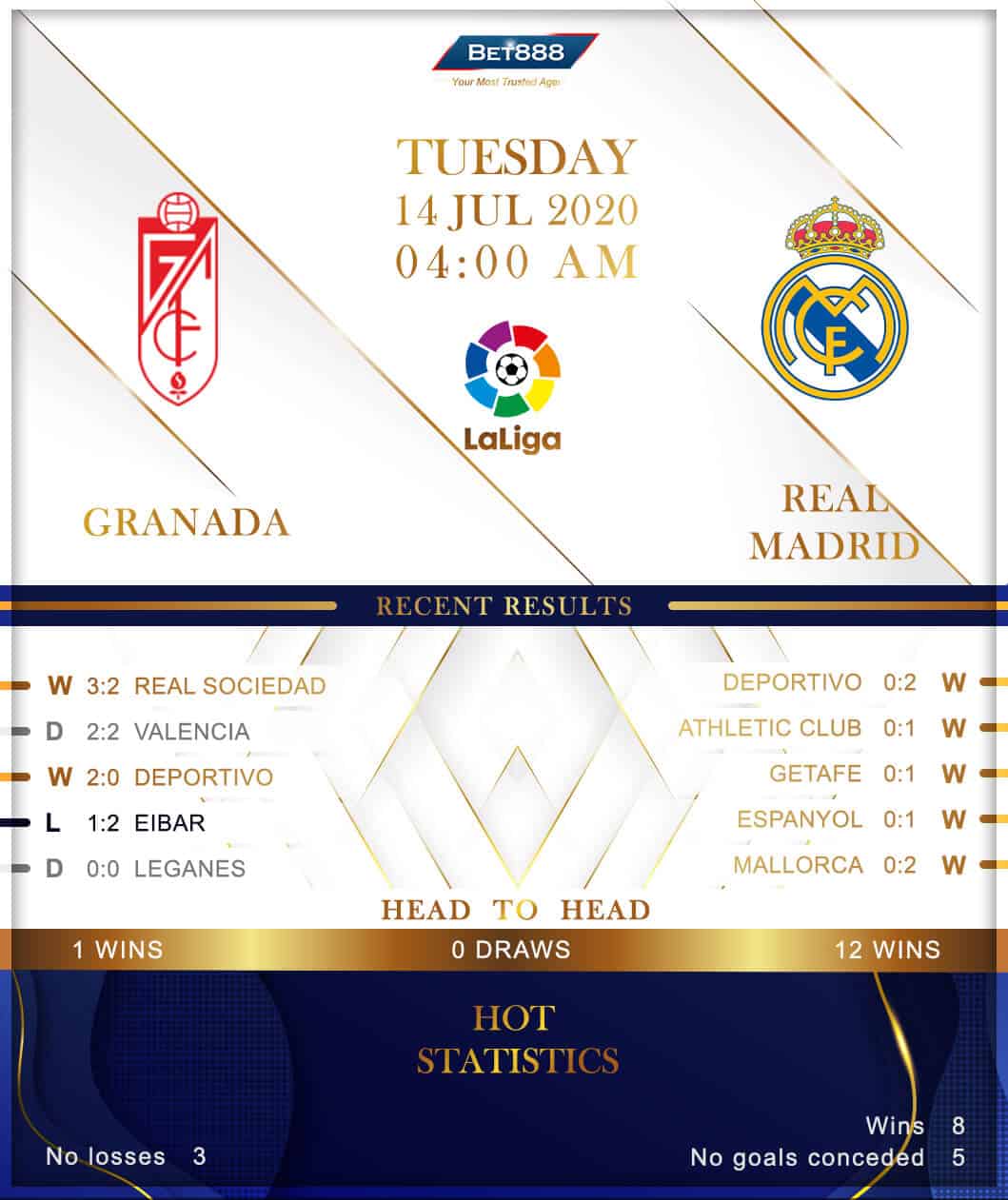 Granada vs Real Madrid 14/07/20