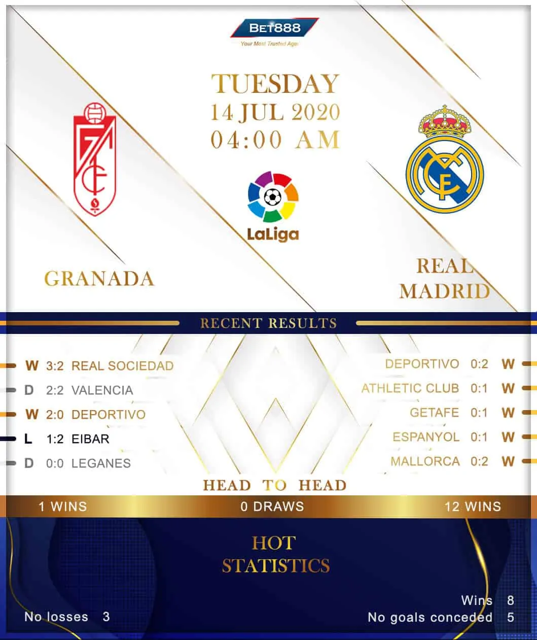 Granada vs Real Madrid 14/07/20