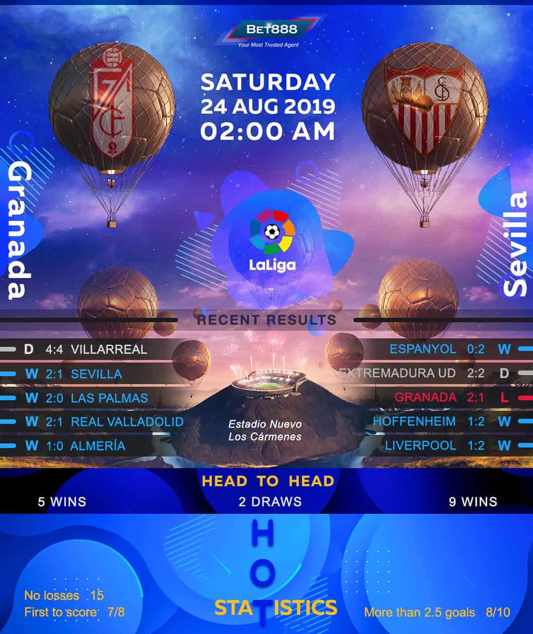 Granada vs Sevilla 24/08/19