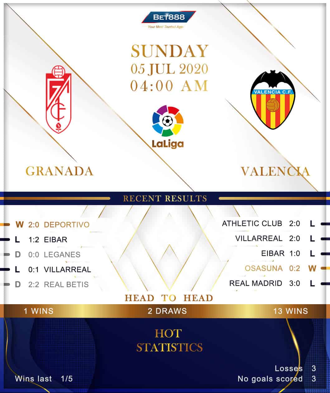 Granada vs Valencia 05/07/20