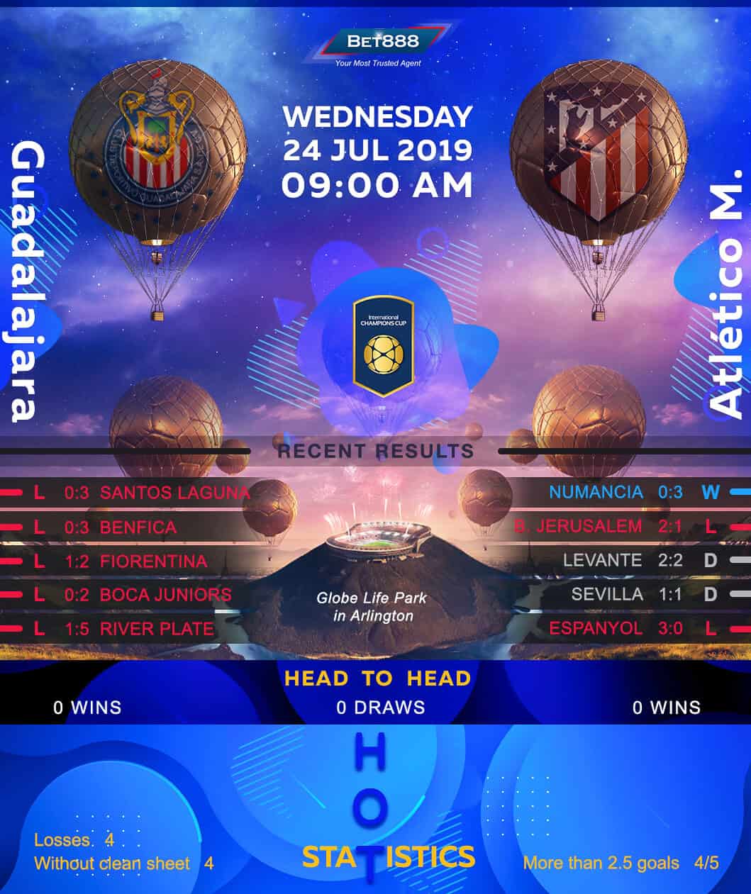 Chivas Guadalajara vs Atletico Madrid 24/07/19