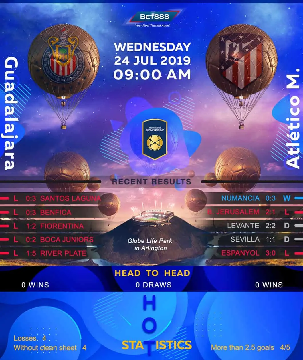 Chivas Guadalajara vs Atletico Madrid 24/07/19