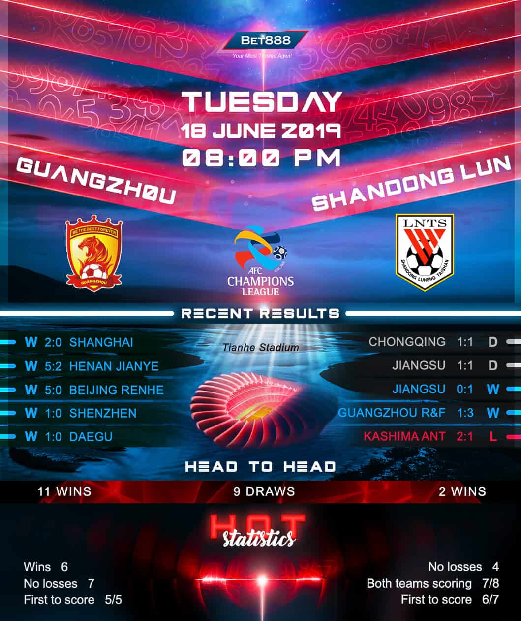 Guangzhou Evergrande vs Shandong Luneng 18/06/19