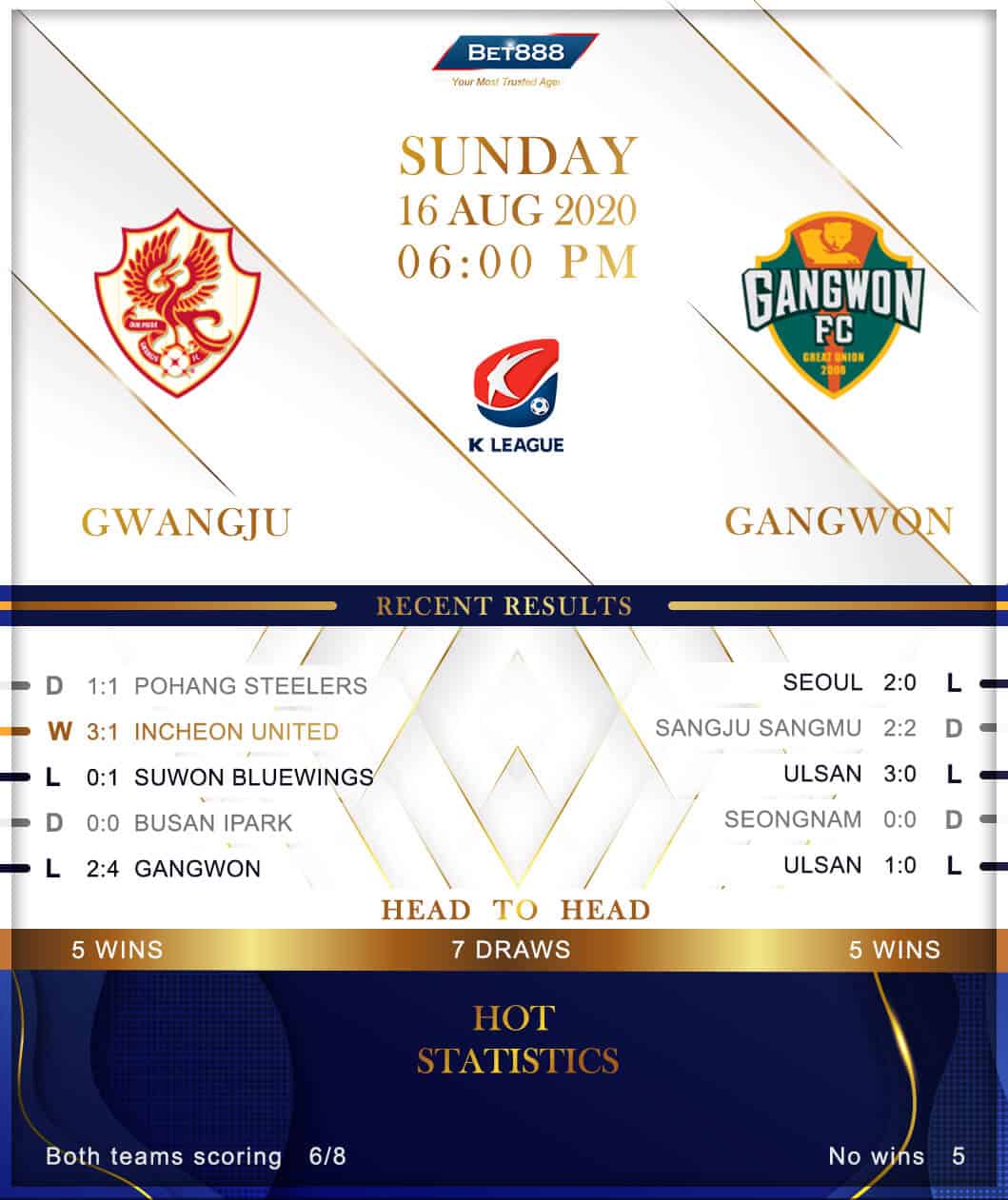 Gwangju vs Gangwon﻿ 16/08/20