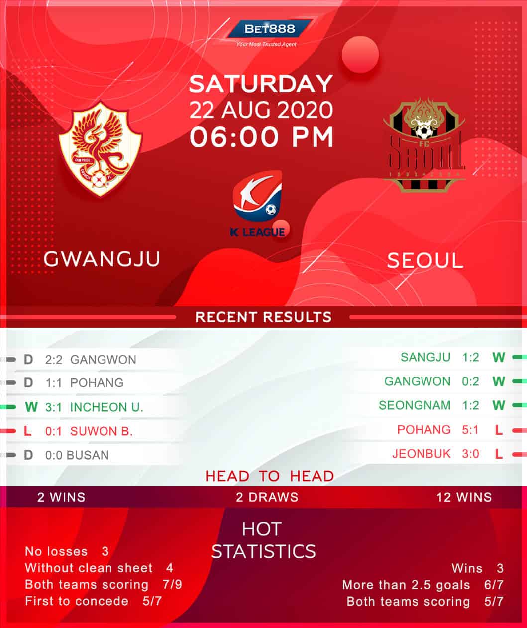 Gwangju vs Seoul 22/08/20