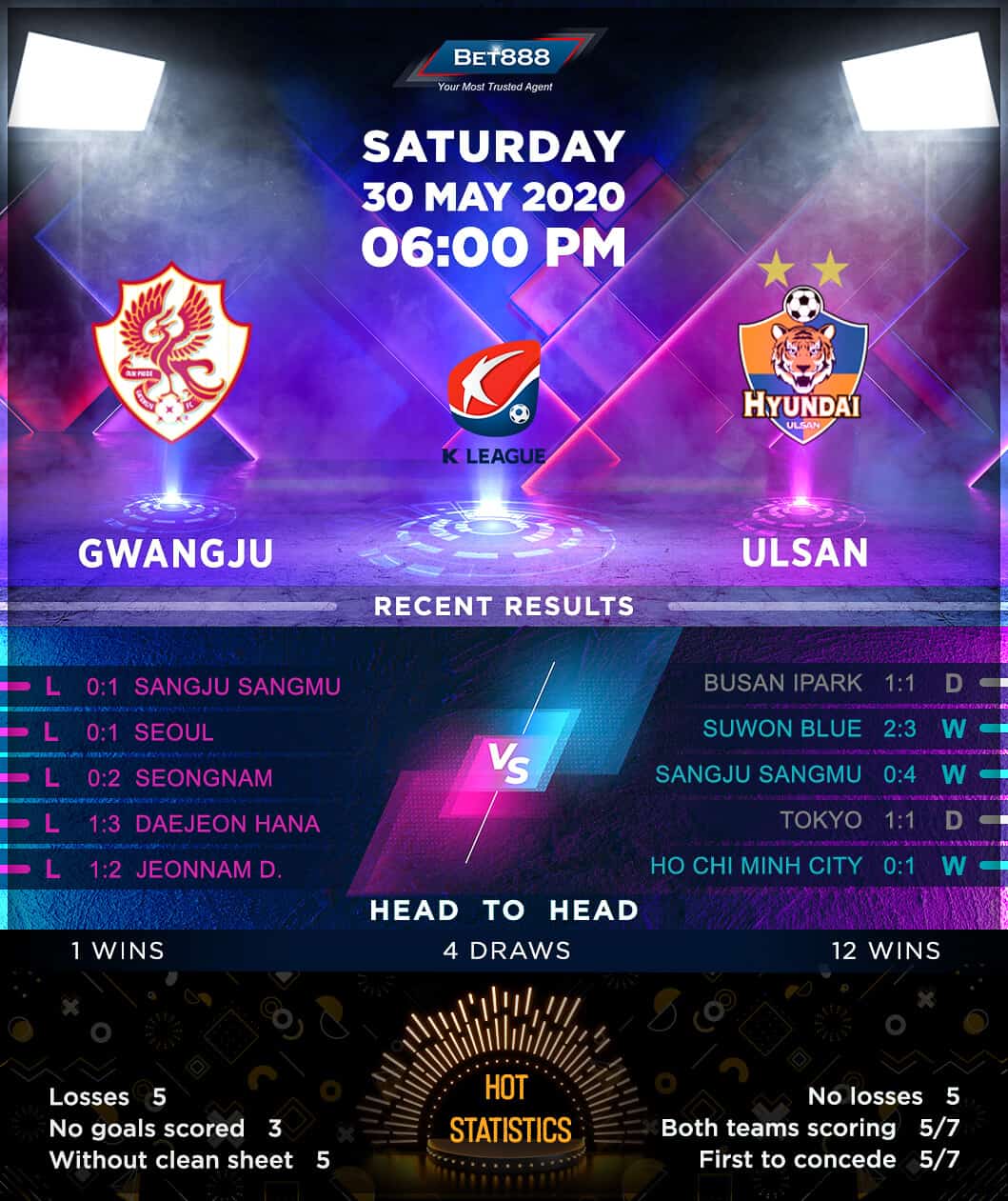 Gwangju vs Ulsan Hyundai 30/05/20