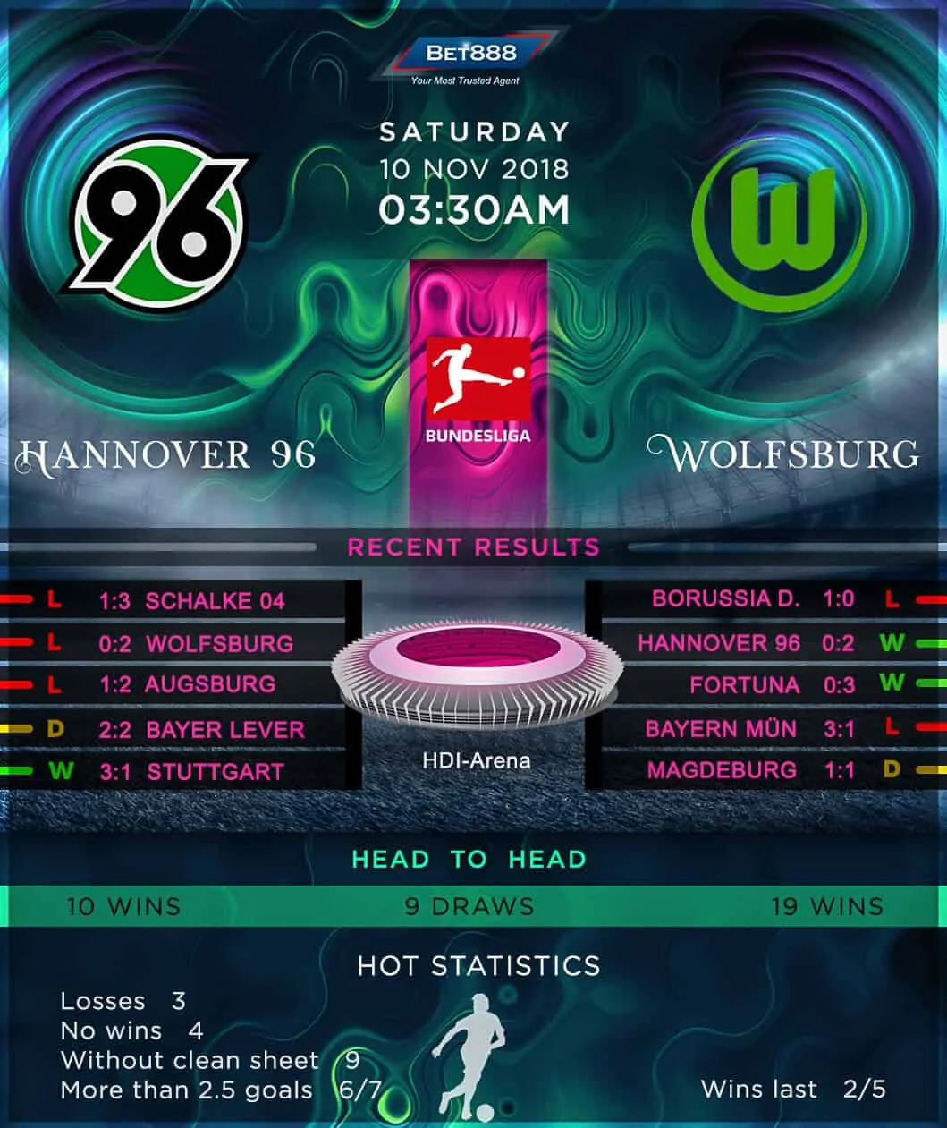 Hannover 96 vs Wolfsburg 10/11/18