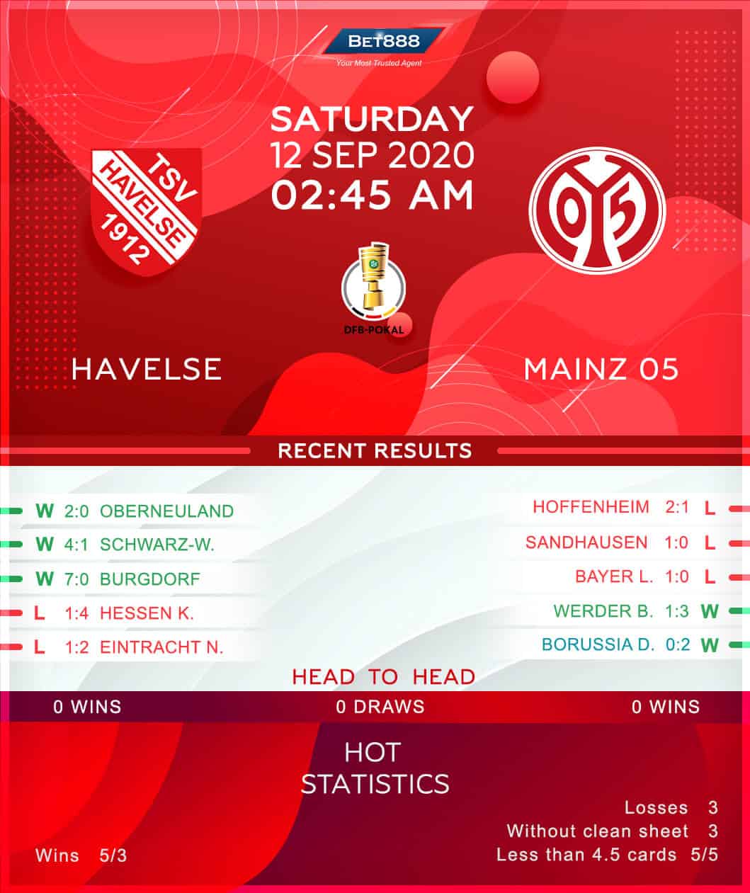 Havelse vs Mainz 05 12/09/20