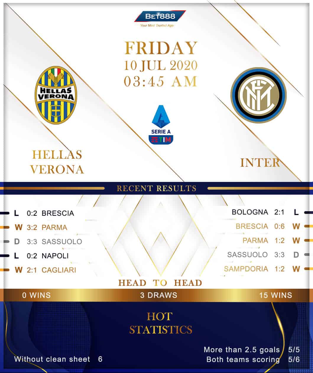 Hellas Verona vs Internazionale 10/07/20