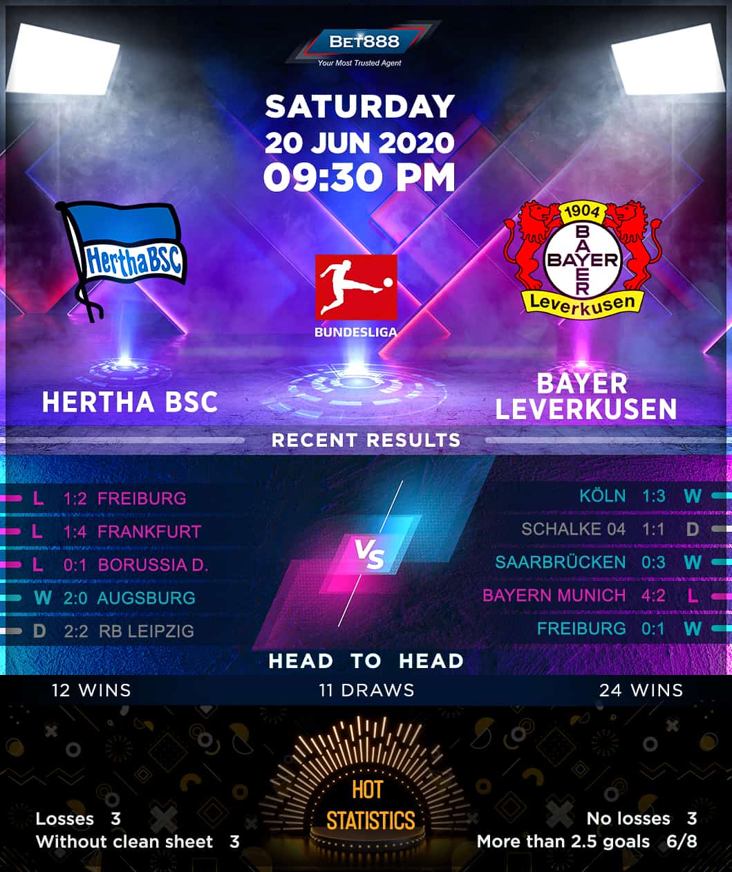 Hertha BSC vs Bayer Leverkusen 20/06/20