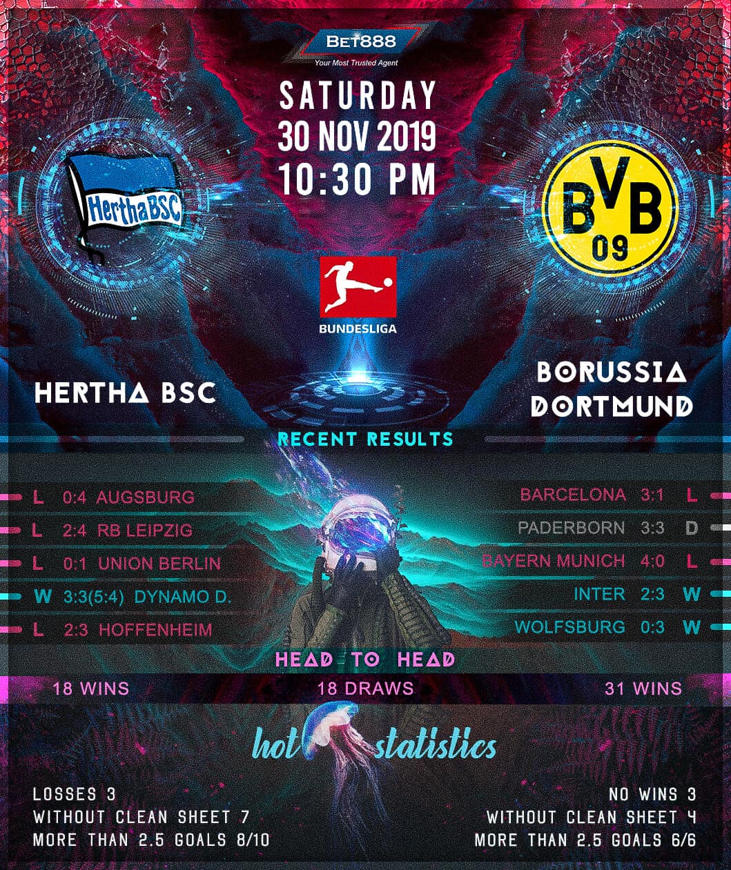Hertha BSC vs Borussia Dortmund 30/11/19