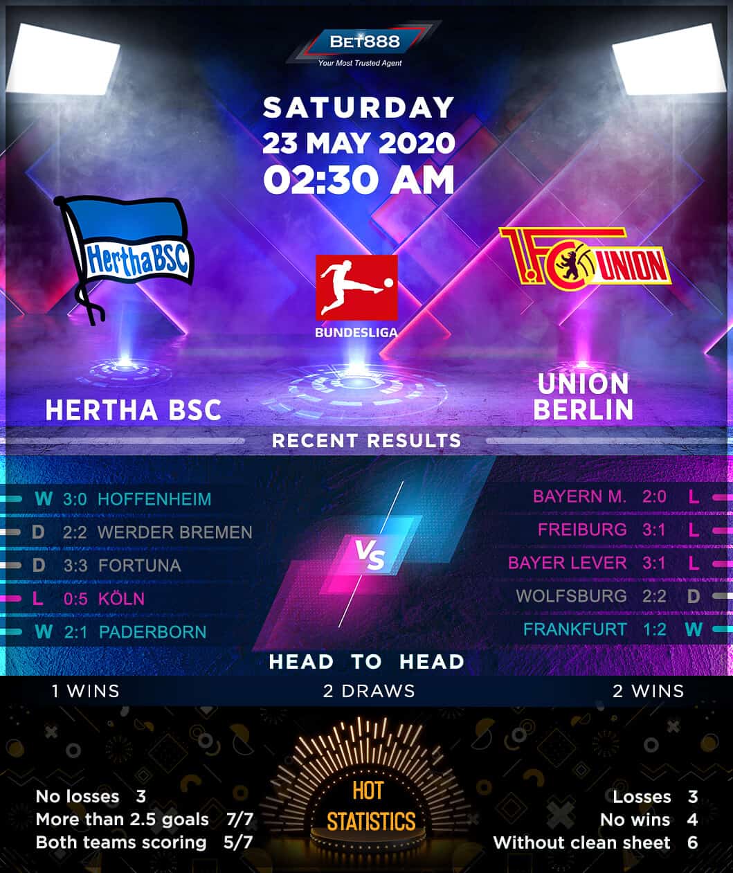 Hertha BSC vs Union Berlin 23/05/20