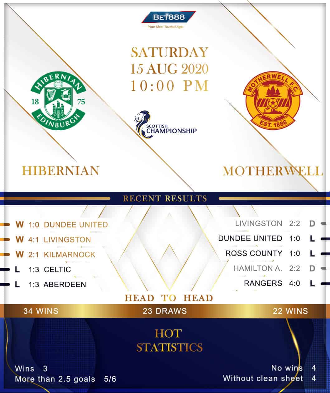 Hibernian vs Motherwell 15/08/20