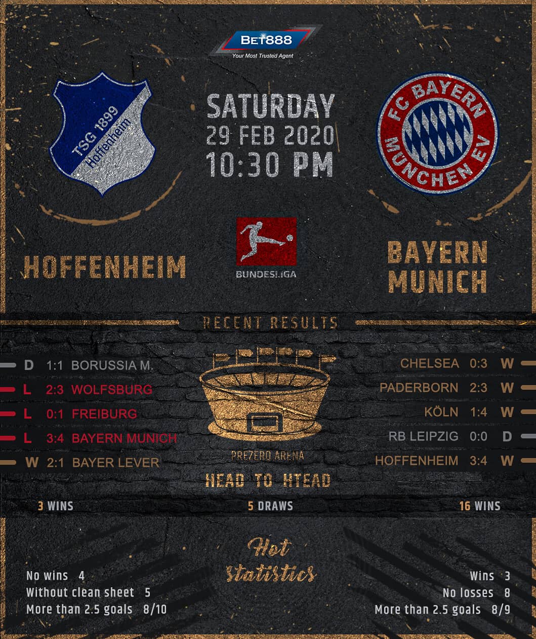 TSG Hoffenheim vs Bayern Munich 29/02/20