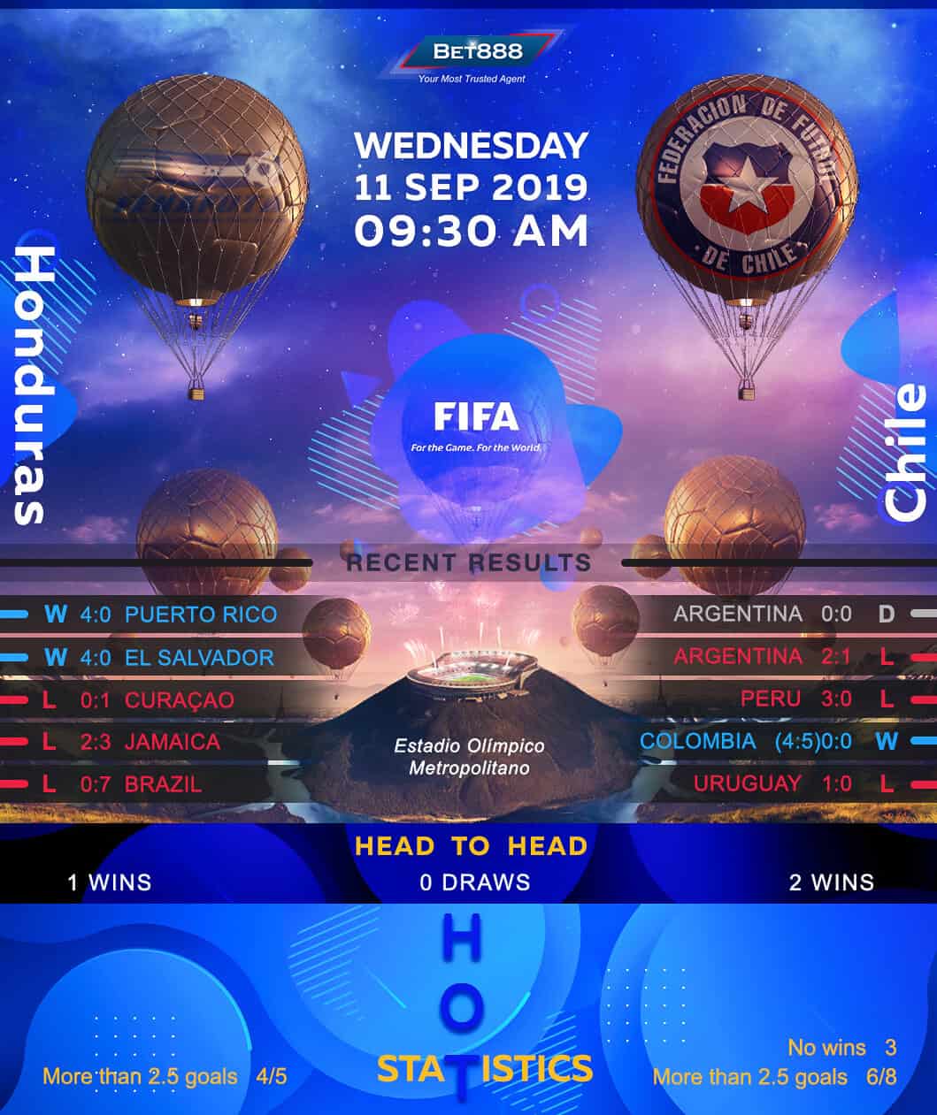 Honduras vs Chile 11/09/19