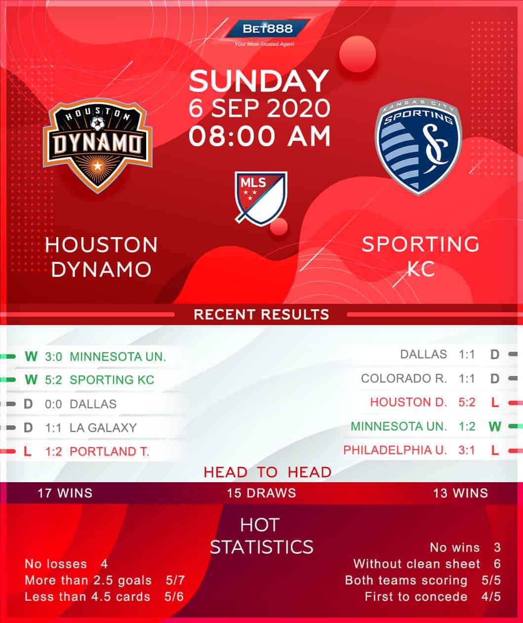 Houston Dynamo vs Sporting Kansas City 06/09/20