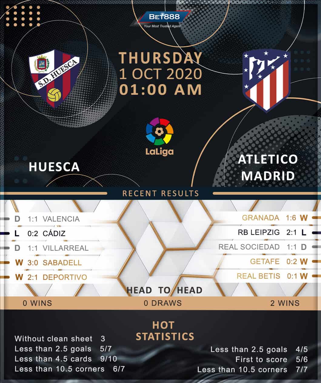 Huesca vs Atletico Madrid 01/10/20