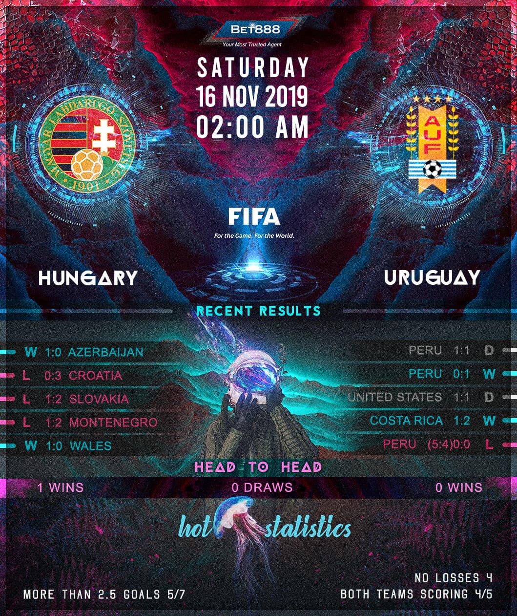 Hungary vs Uruguay 16/11/19