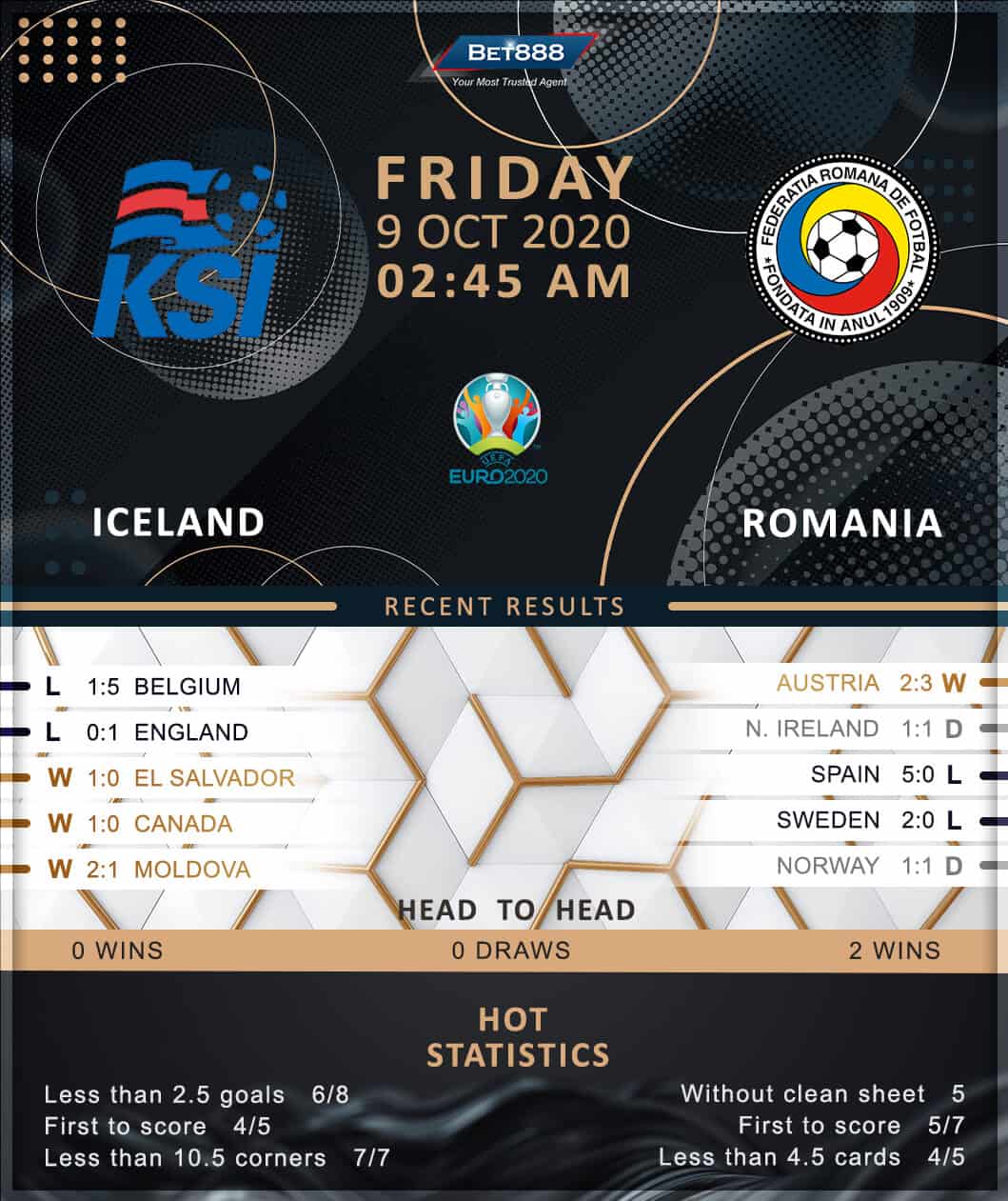 Iceland vs Romania 09/10/20