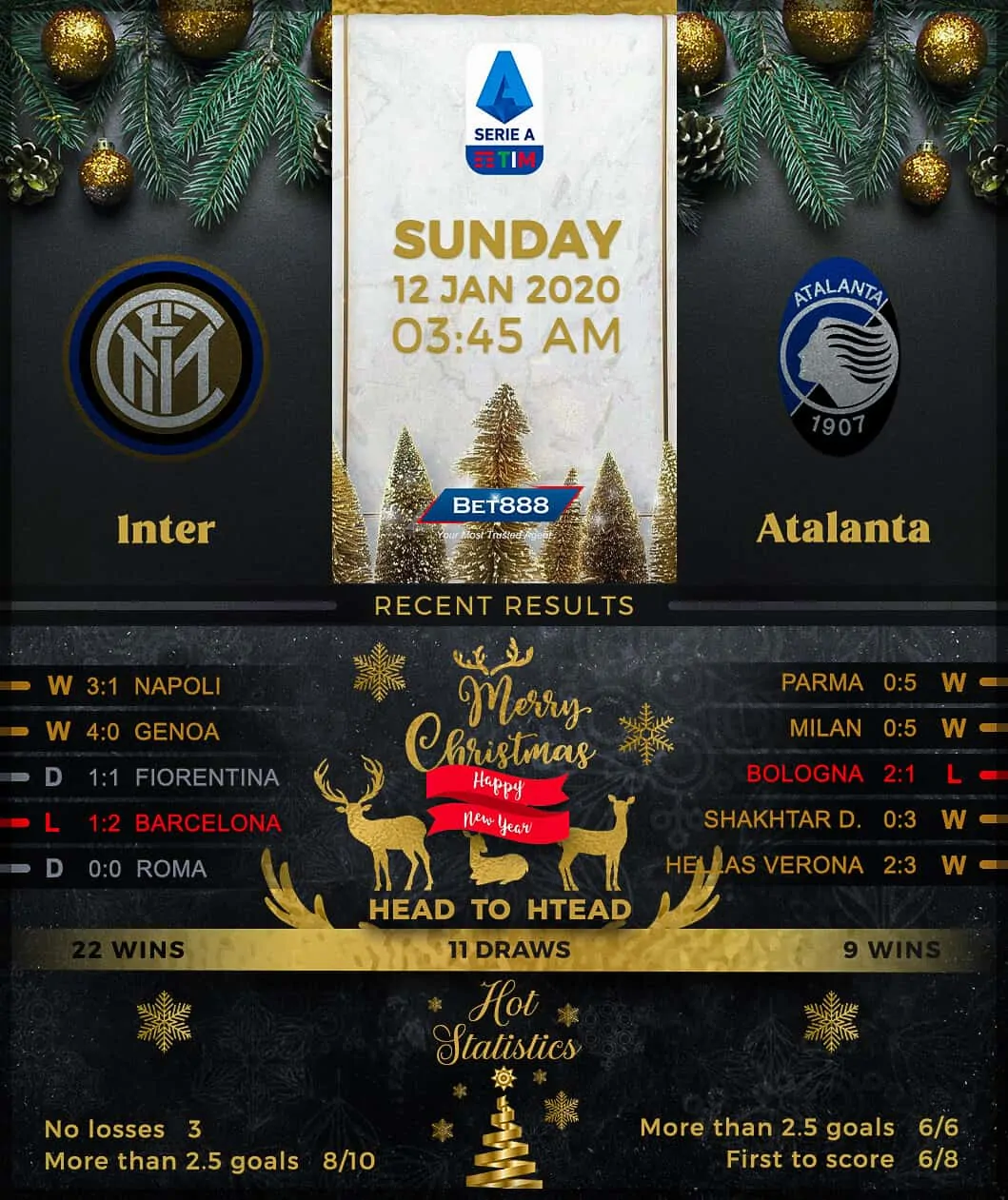 Internazionale vs Atalanta 12/01/20