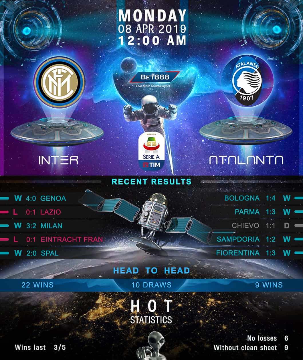 Inter Milan vs Atalanta 08/09/19