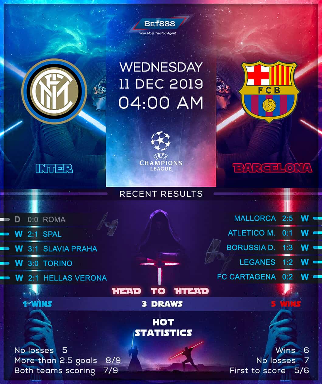 Internazionale vs Barcelona 11/12/19