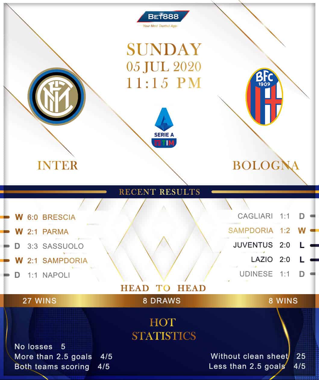 Internazionale vs Bologna 05/07/20