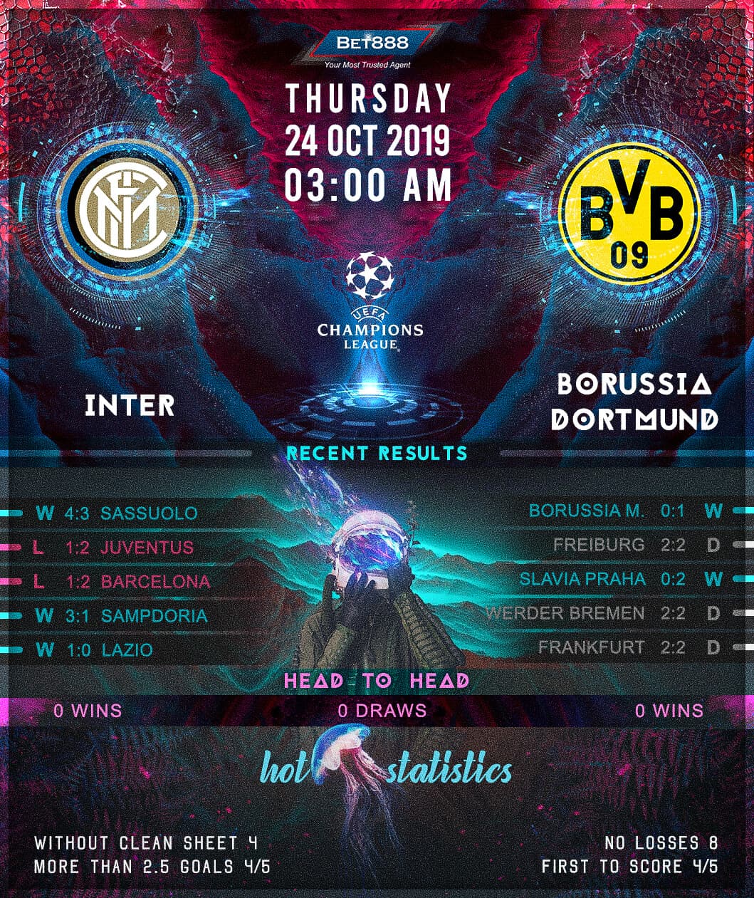 Internazionale vs Borussia Dortmund 24/10/19