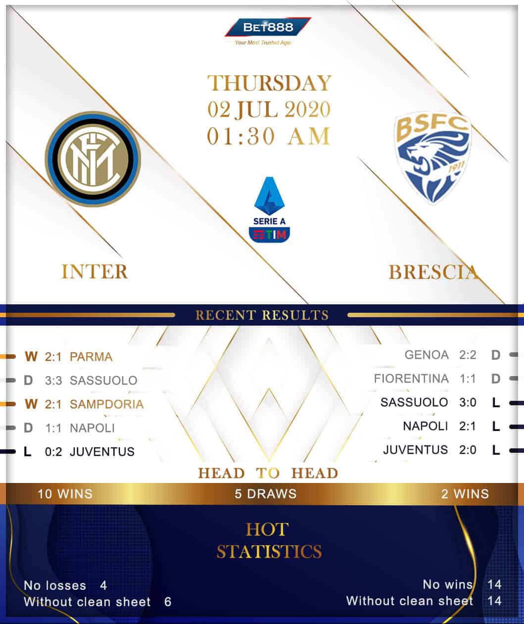 Internazionale vs Brescia 02/07/20