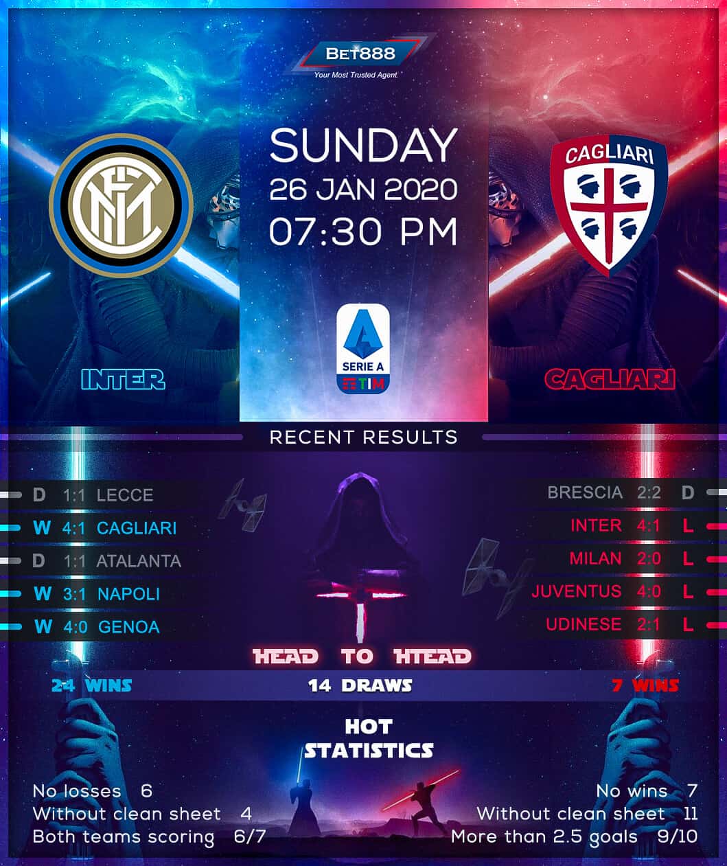 Internazionale vs Cagliari 26/01/20