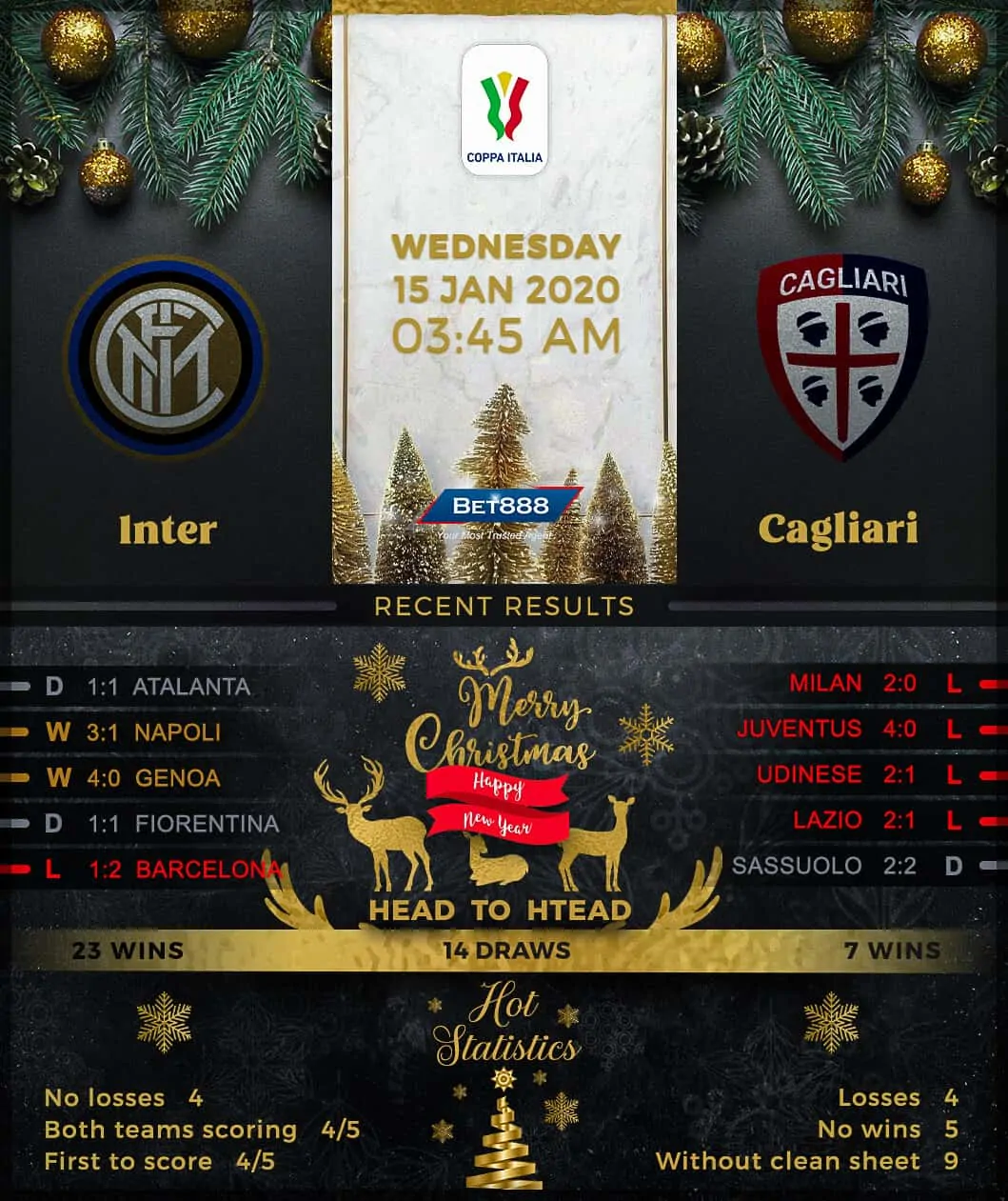 Internazionale vs Cagliari 15/01/20