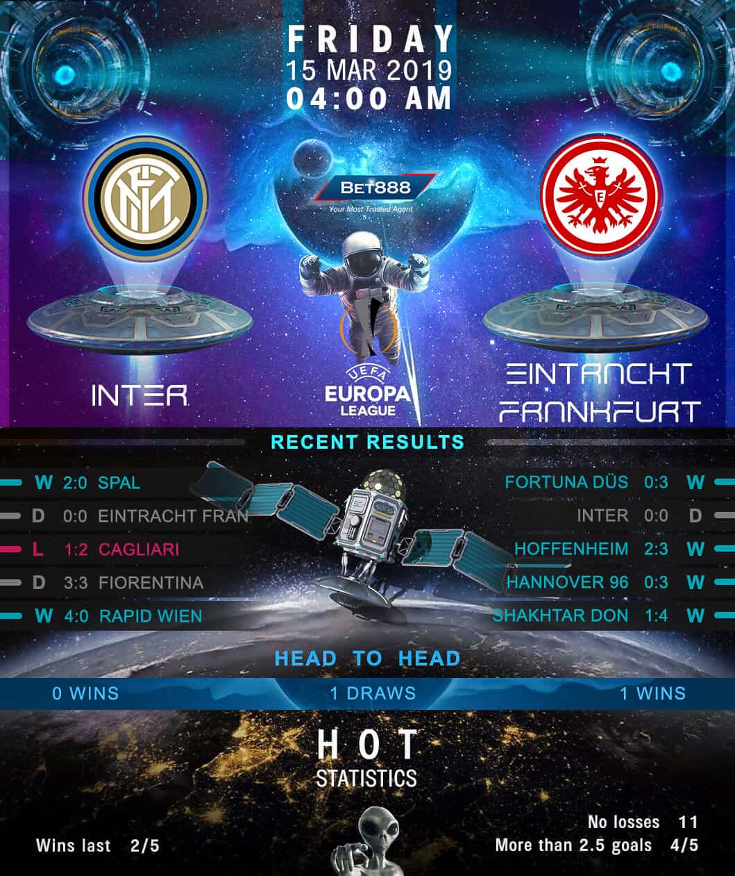 Inter Milan vs Eintracht Frankfurt 15/03/19