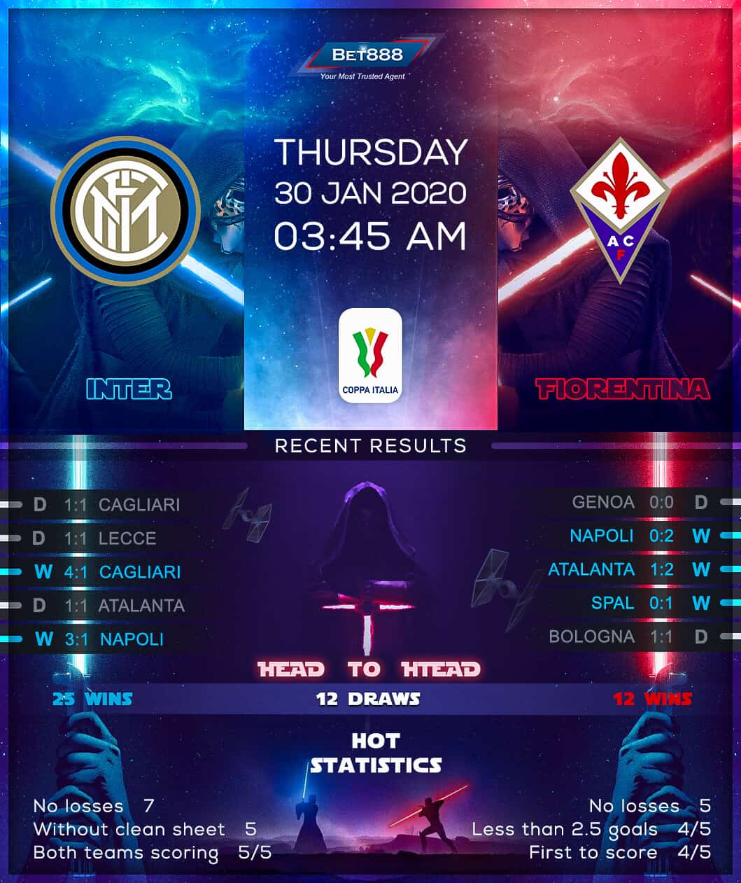 Internazionale vs Fiorentina 30/01/20