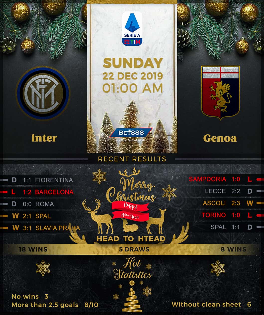 Internazionale vs Genoa 22/12/19