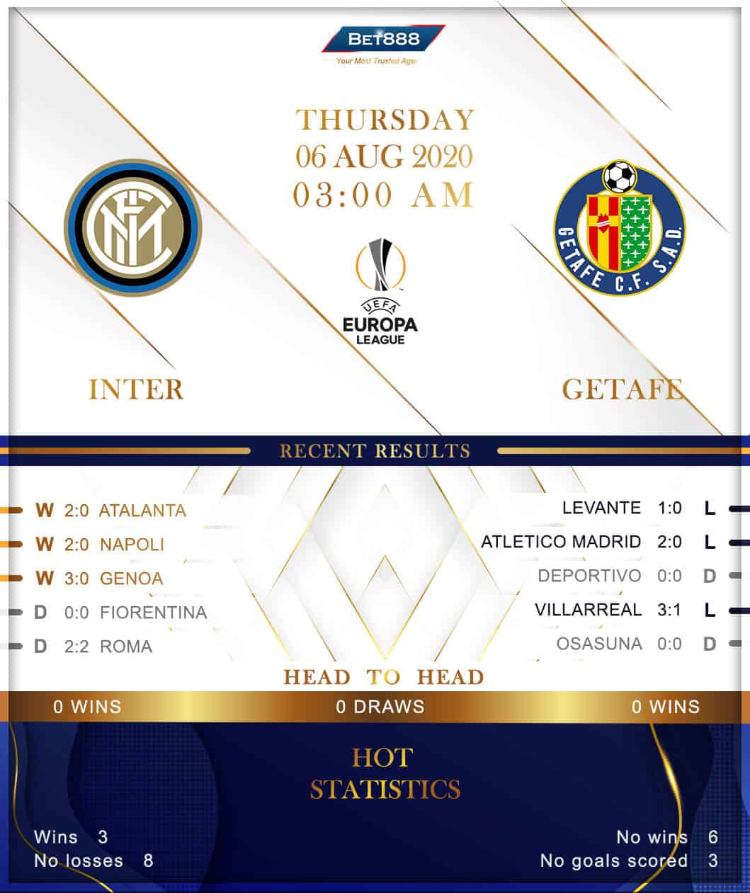 Internazionale vs Getafe 06/08/20