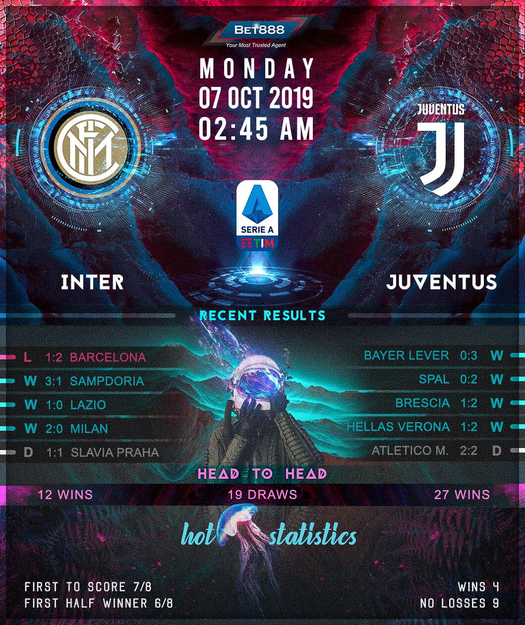 Internazionale vs Juventus 07/10/19