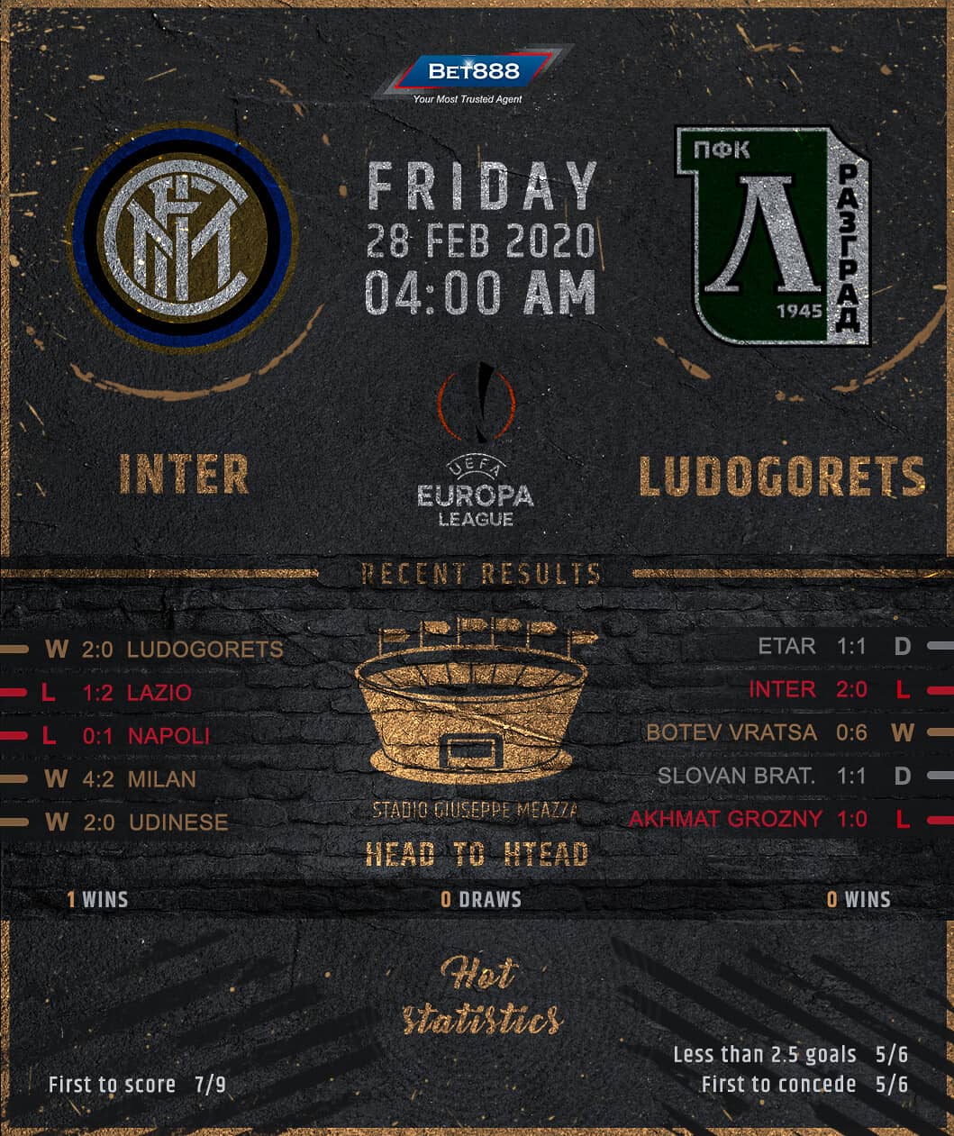 Internazionale vs Ludogorets 28/02/20