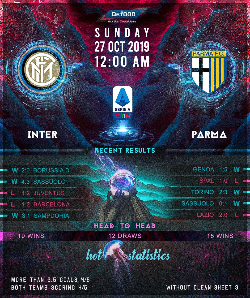 Internazionale vs Parma 27/10/19