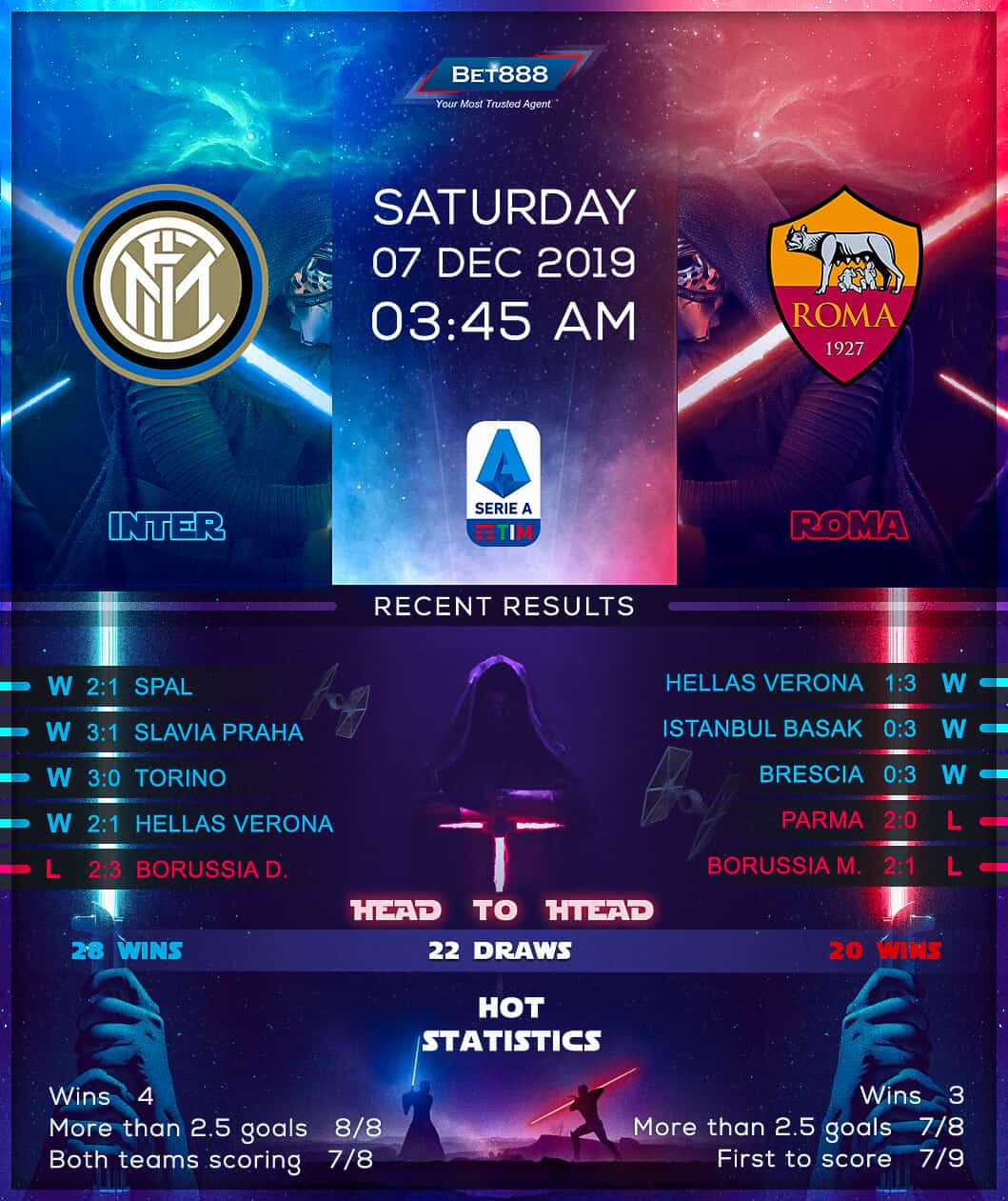 Internazionale vs AS Roma 07/12/19