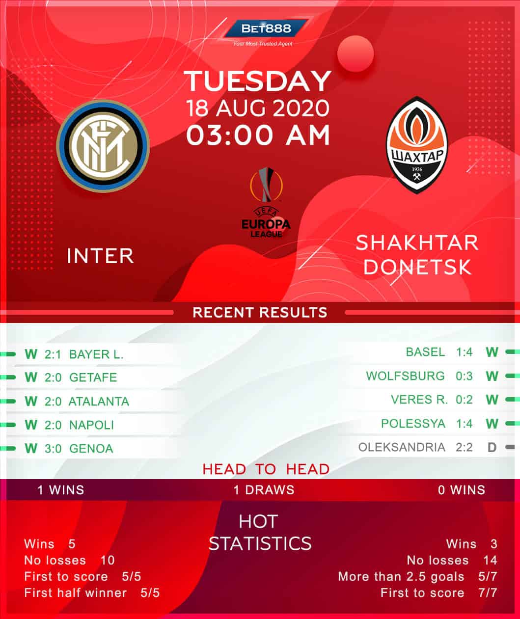 Internazionale vs Shakhtar Donetsk 18/08/20