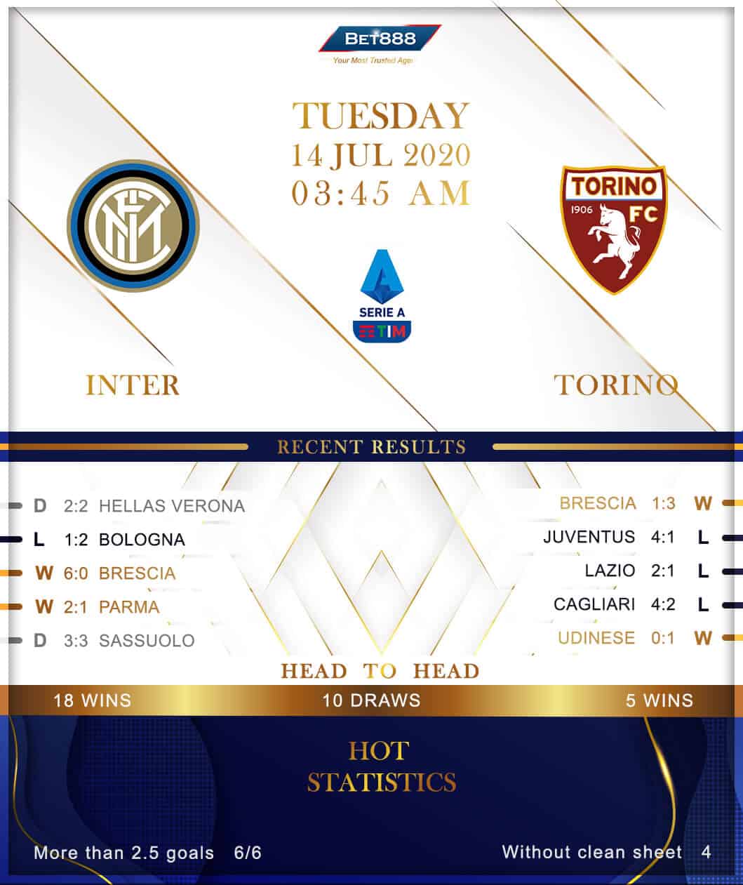 Internazionale vs Torino 14/07/20