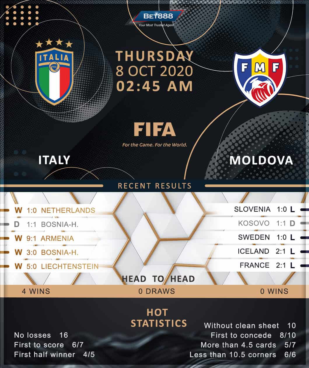 Italy vs Moldova 08/10/20
