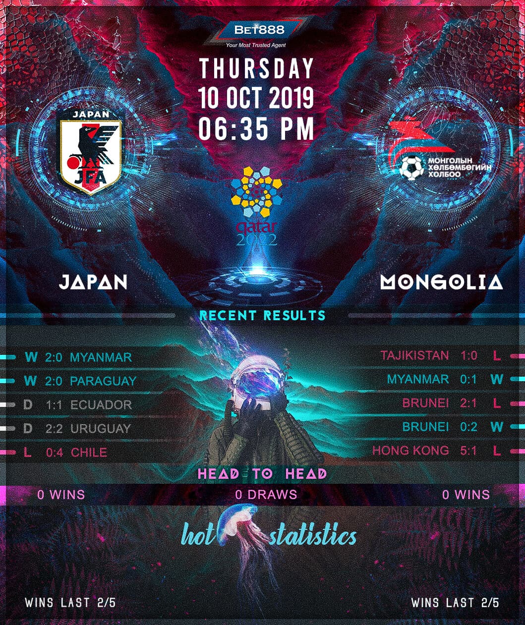 Japan vs Mongolia 10/10/19