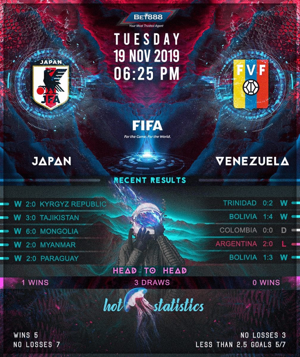 Japan vs Venezuela 19/11/19