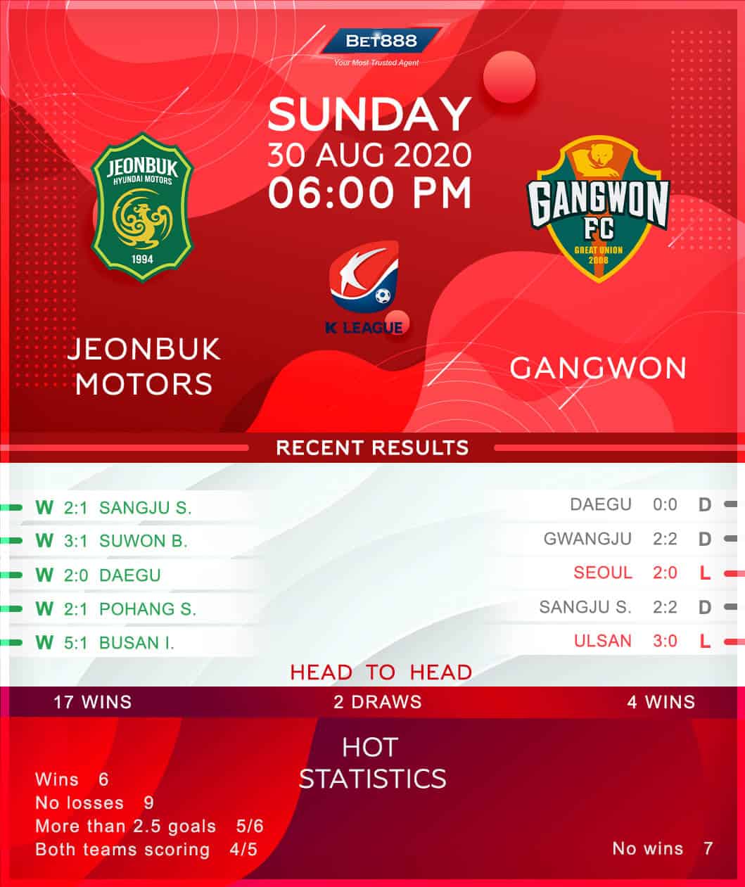 Jeonbuk Motors vs Gangwon 30/08/20