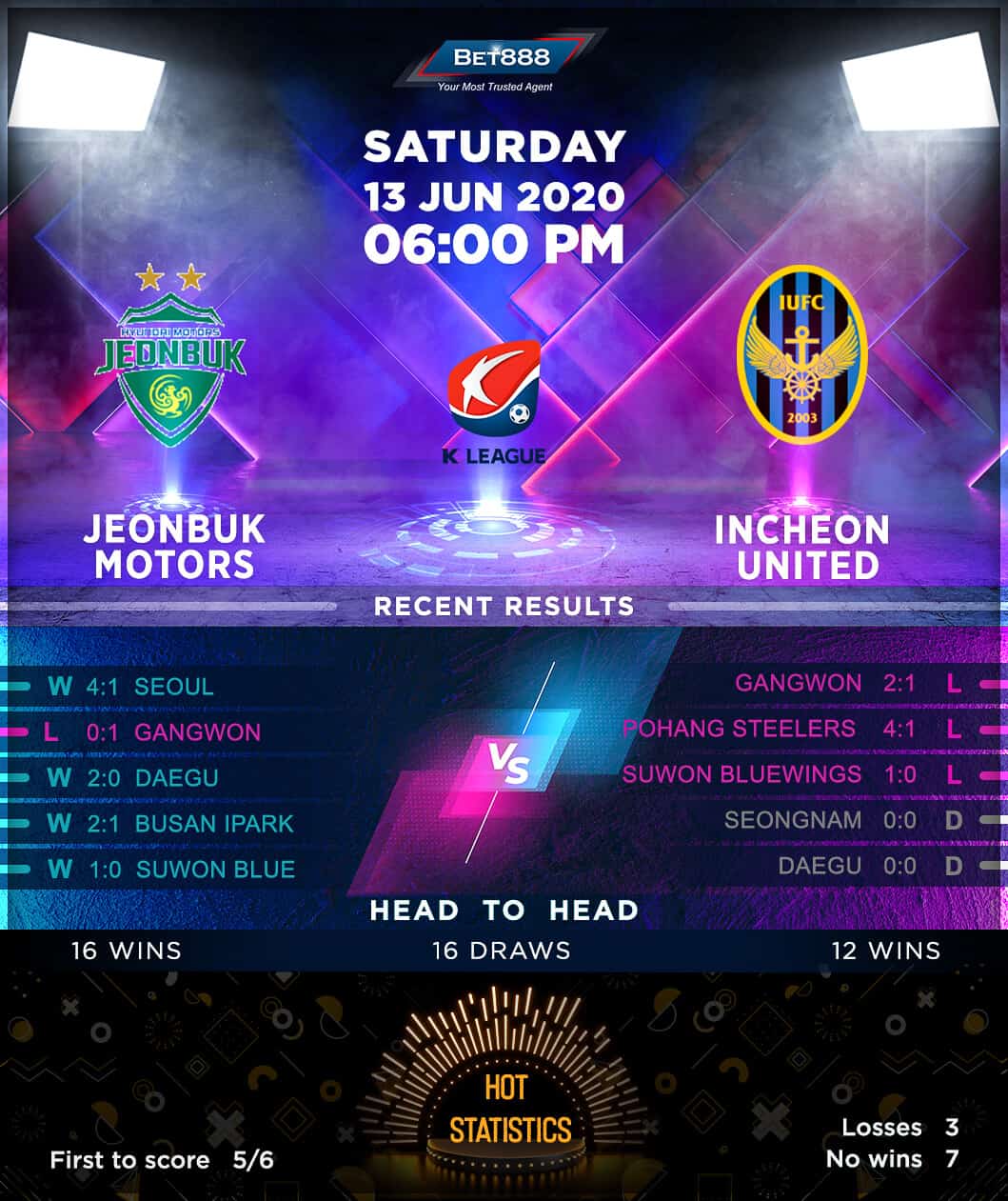 Jeonbuk Motors vs Incheon United 13/06/20