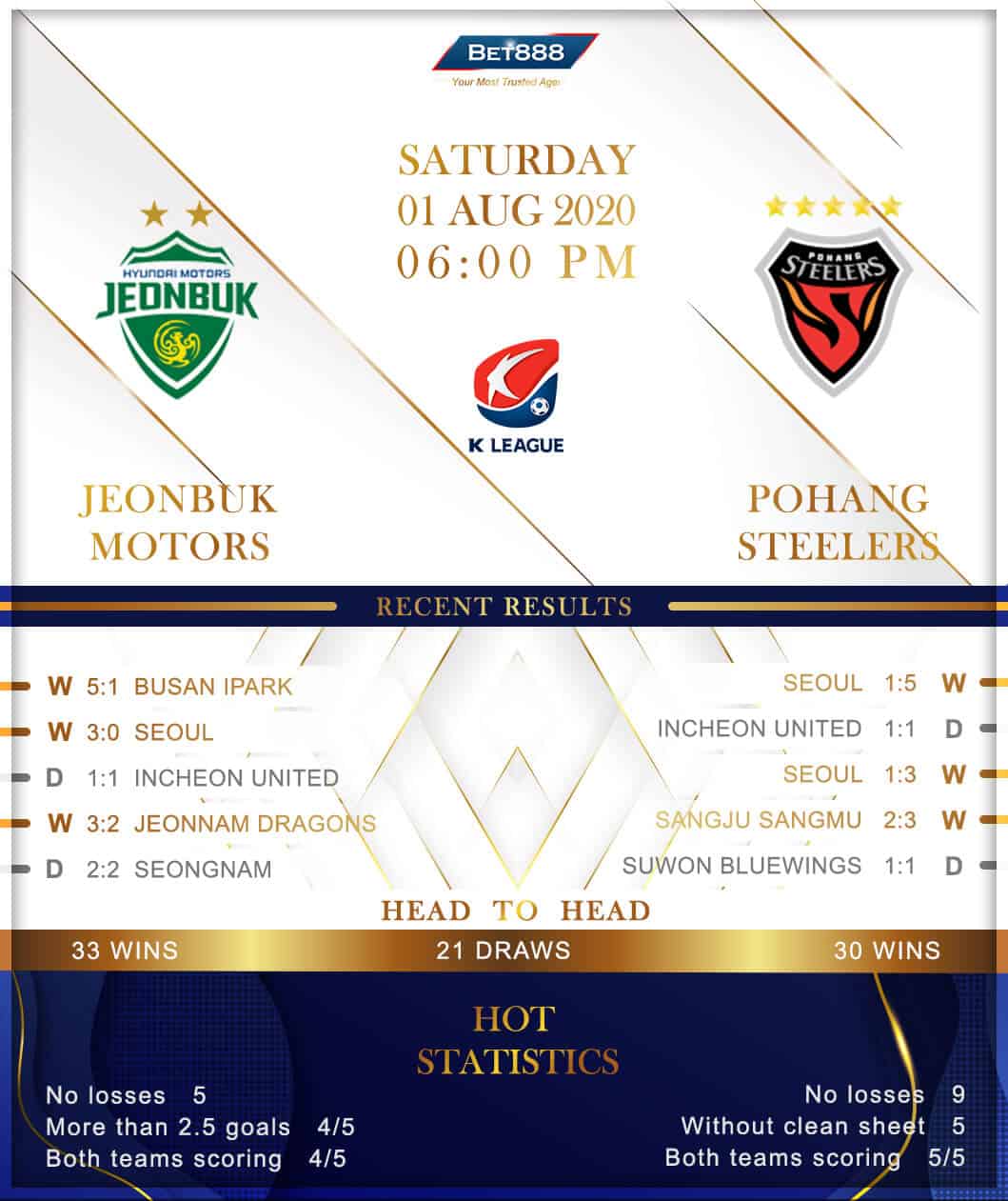 Jeonbuk Motors vs Pohand Steelers 01/08/20