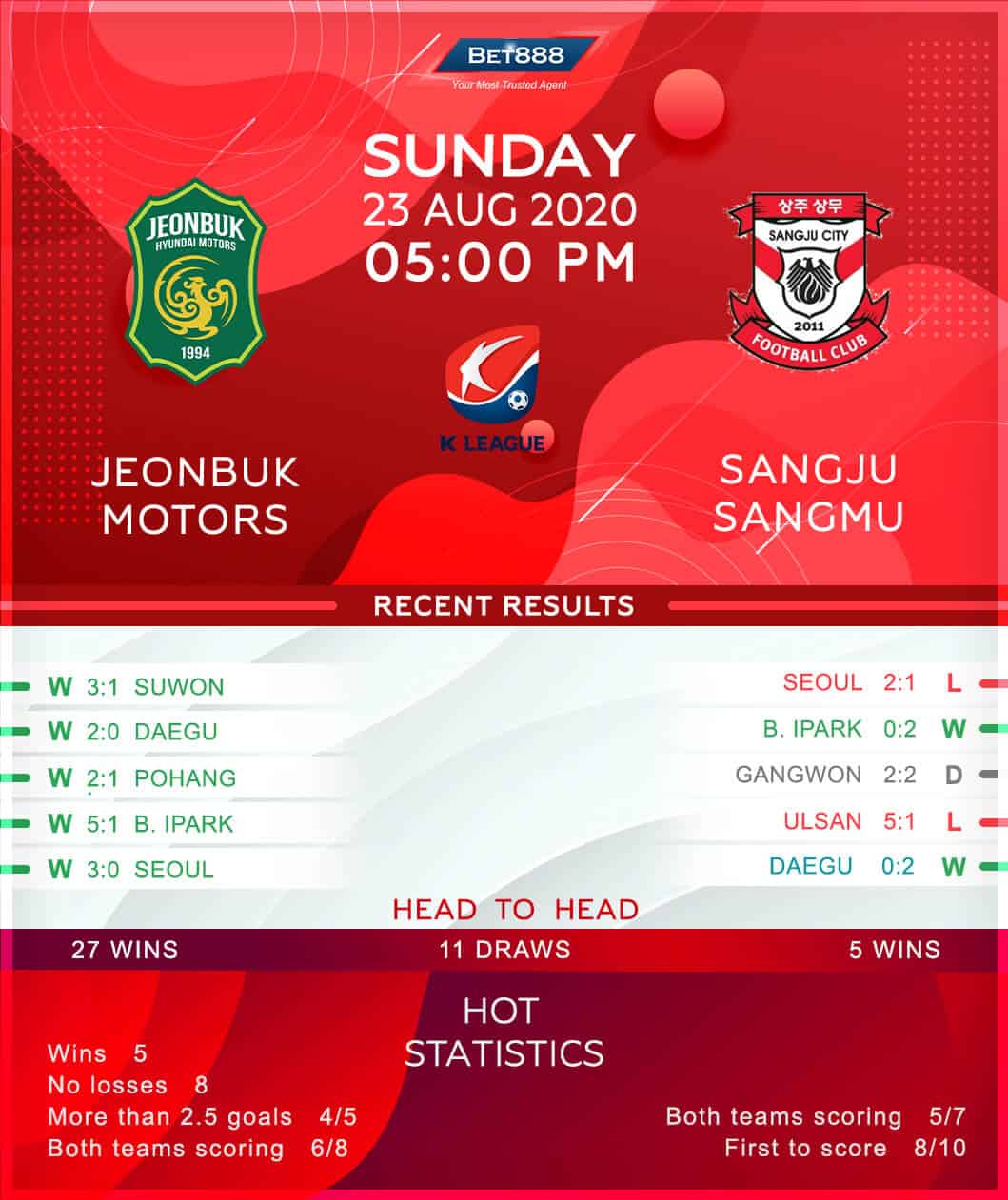 Jeonbuk Motors vs Sangju Sangmu 23/08/20