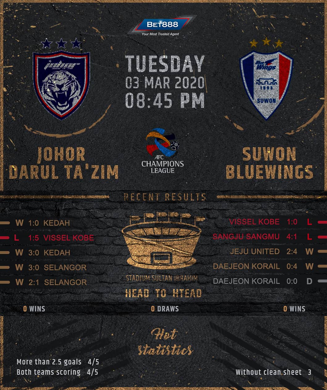 Johor Darul Ta’zim vs Suwon Bluewings 03/03/20
