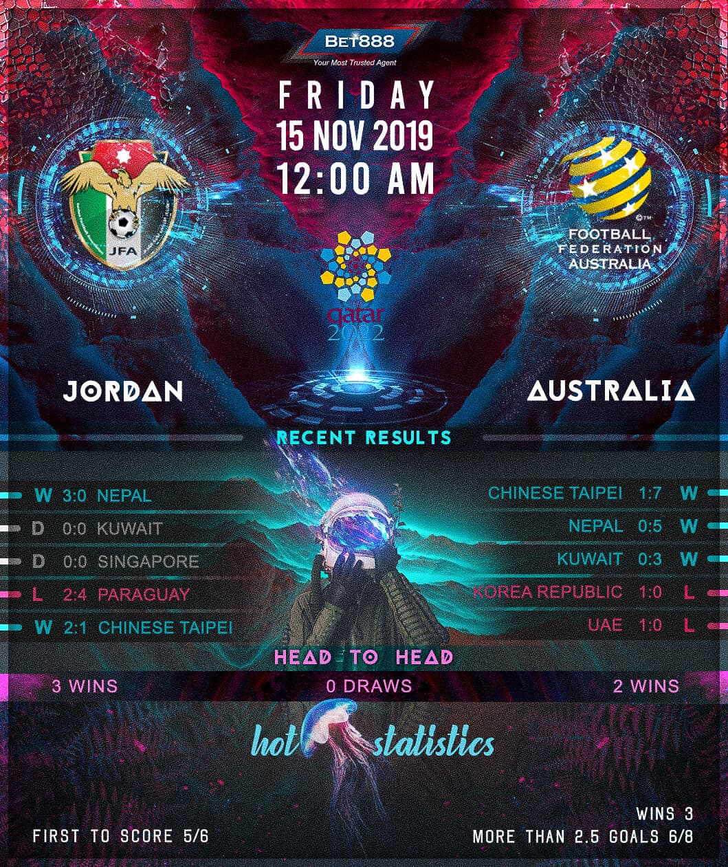 Jordan vs Australia 15/11/19